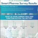Smart Manufacturing for Pharma West Survey Results