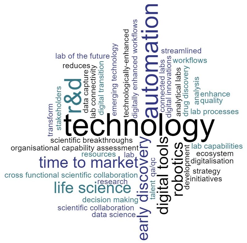 Future Labs, Automation & Technology Key Themes