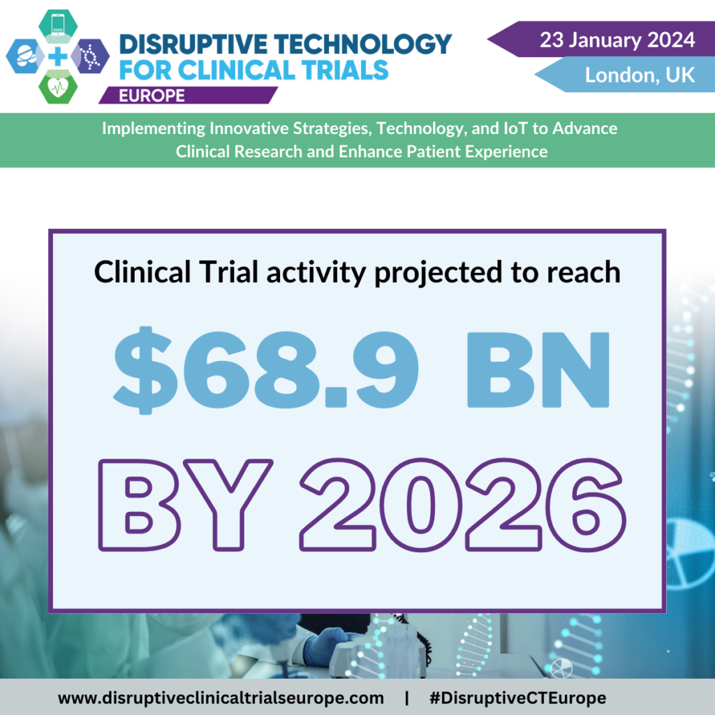 Clinical Trials Activity Projected to Reach $68.9bn by 2026